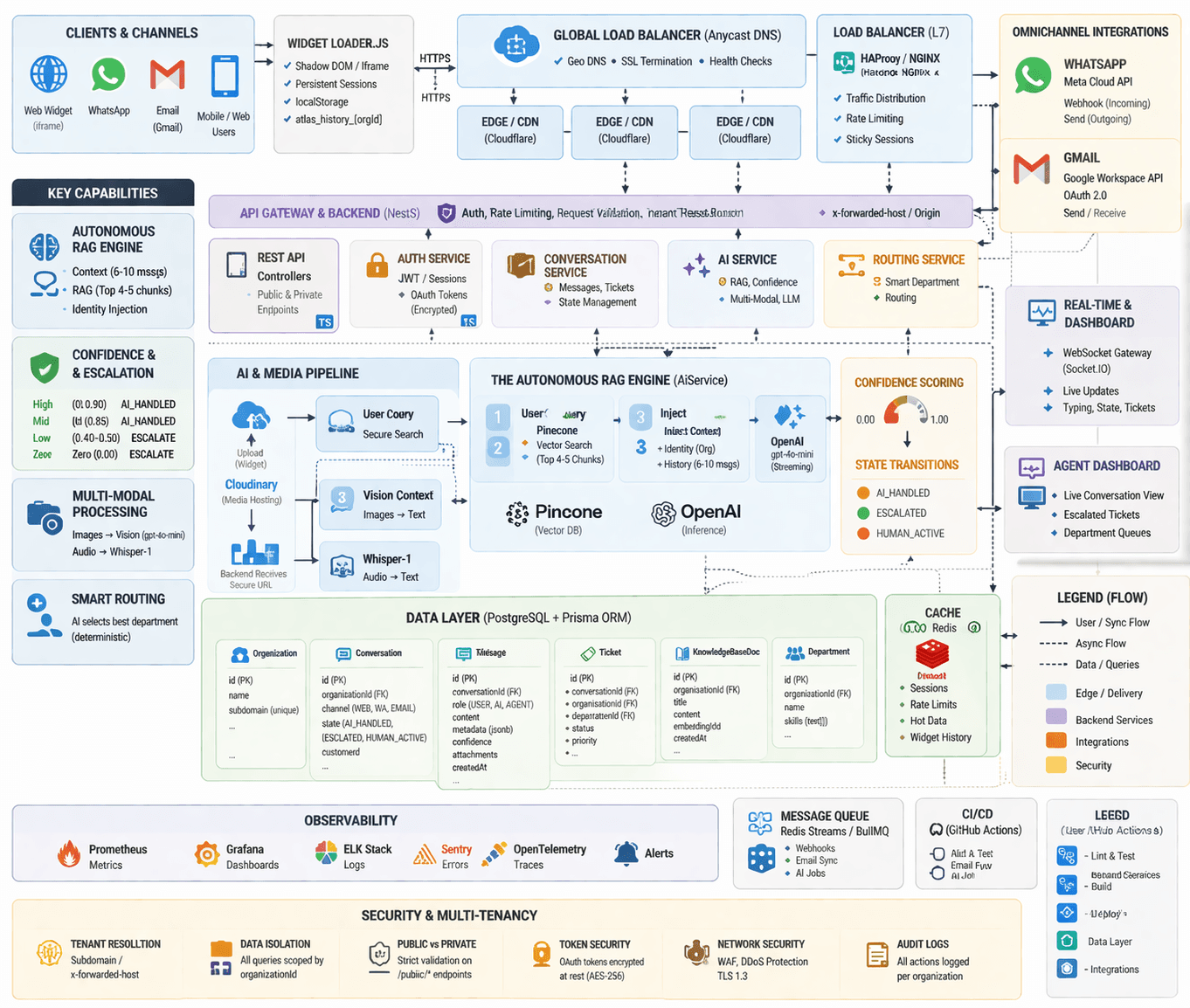 Atlas Desk architecture